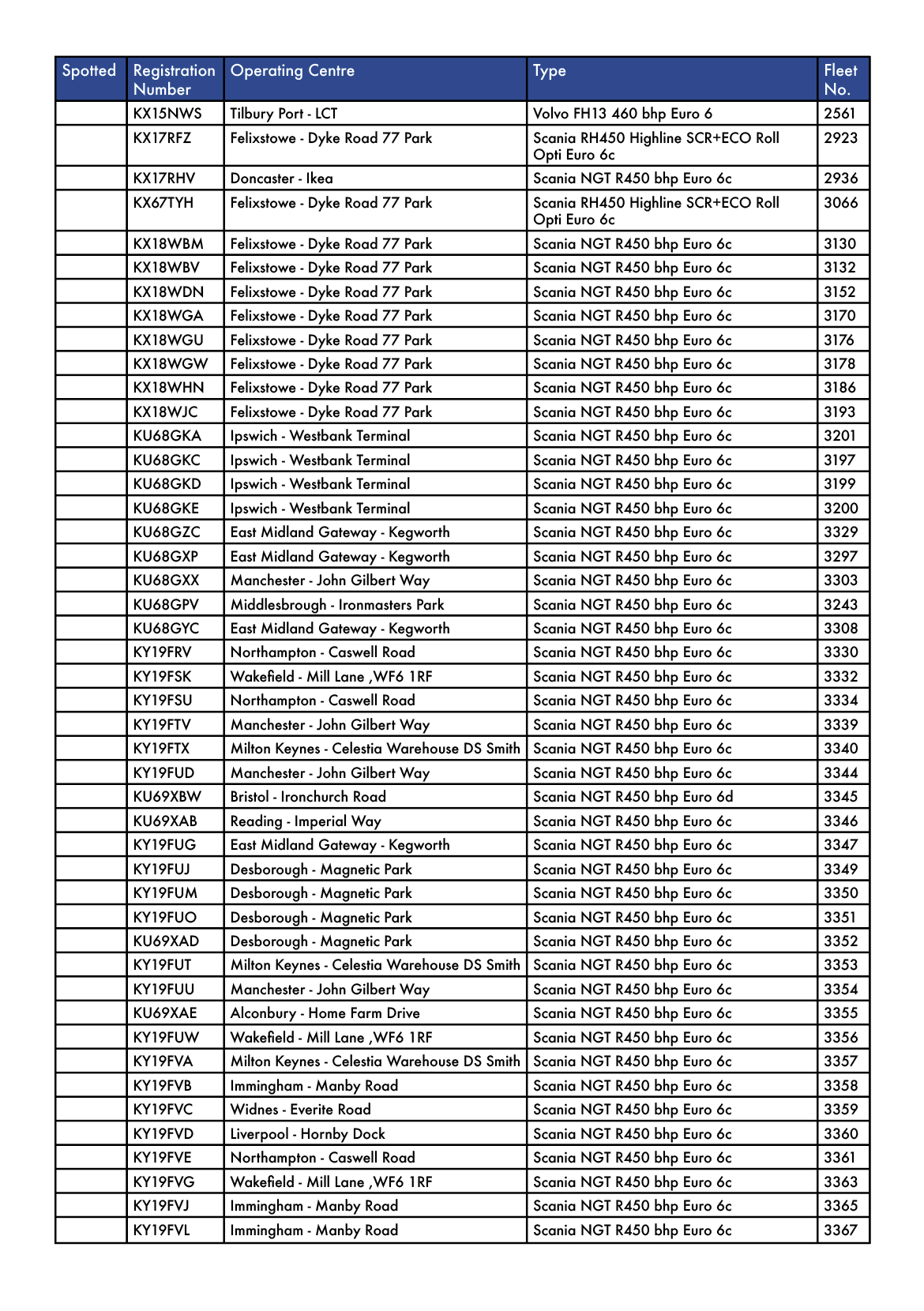 maritime-transport-fleet-list